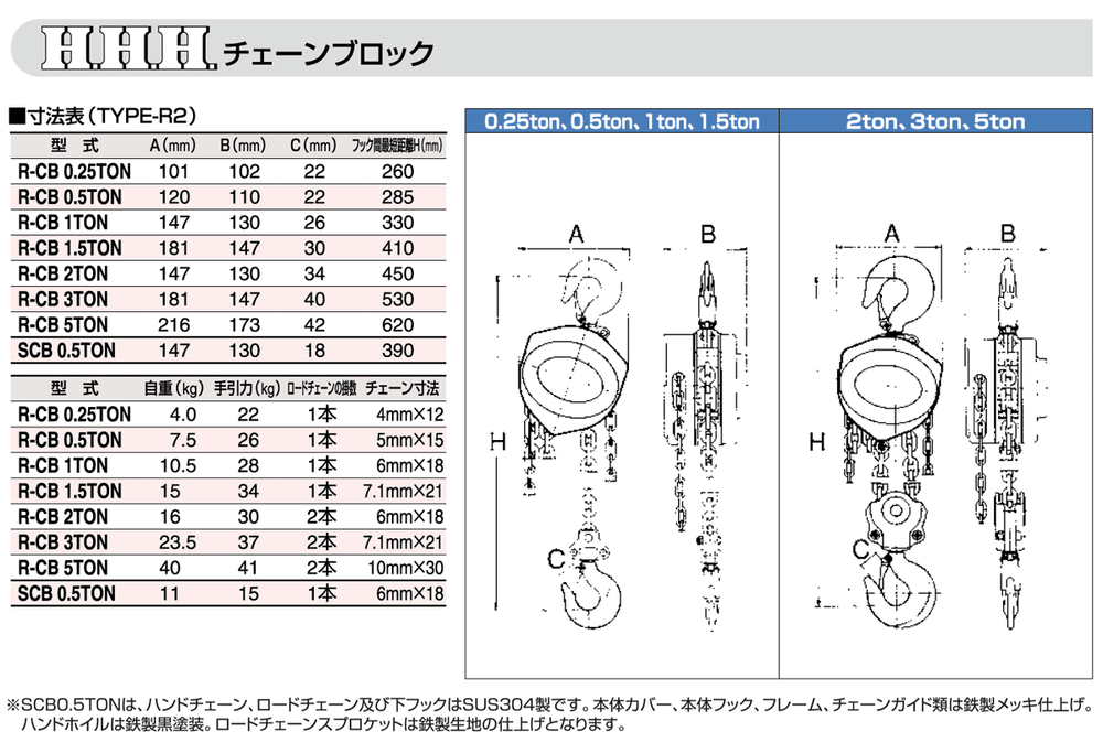 ＨＨＨ スリーエッチ チェーンブロック R-CB 0.5TON-