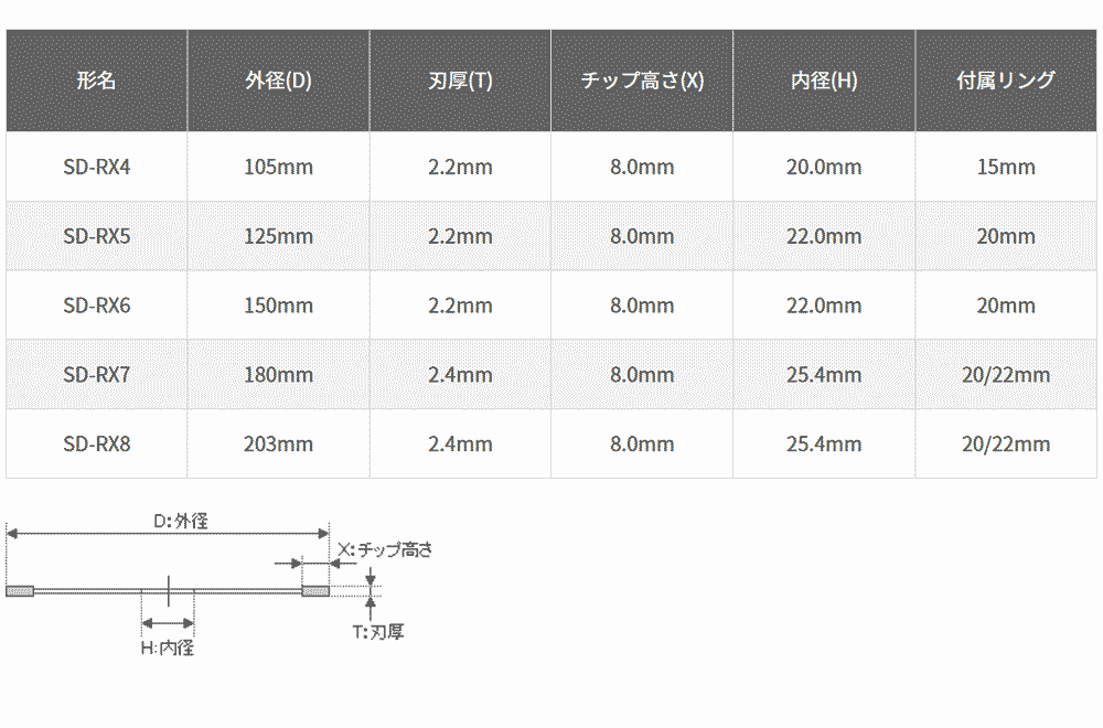 SDカッター8X:鉄筋入りコンクリート切断用:三京ダイヤモンド – モノ SDカッター8X:鉄筋入りコンクリート切断用:三京ダイヤモンド – モノ