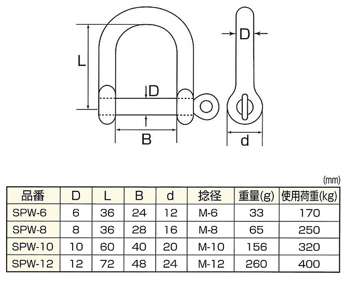 ステンレス オタフク シャックル SPW S360WO ひめじや – モノツールプラス ステンレス オタフク シャックル SPW S360WO ひめじや – モノツールプラス