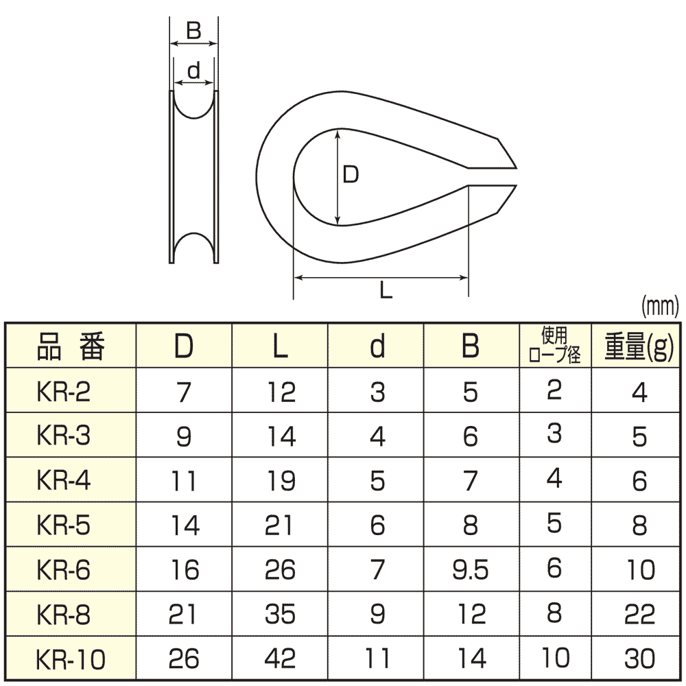 ステンレス板型ワイヤーコース シンブル：(S234)KR ひめじや（10個セット）