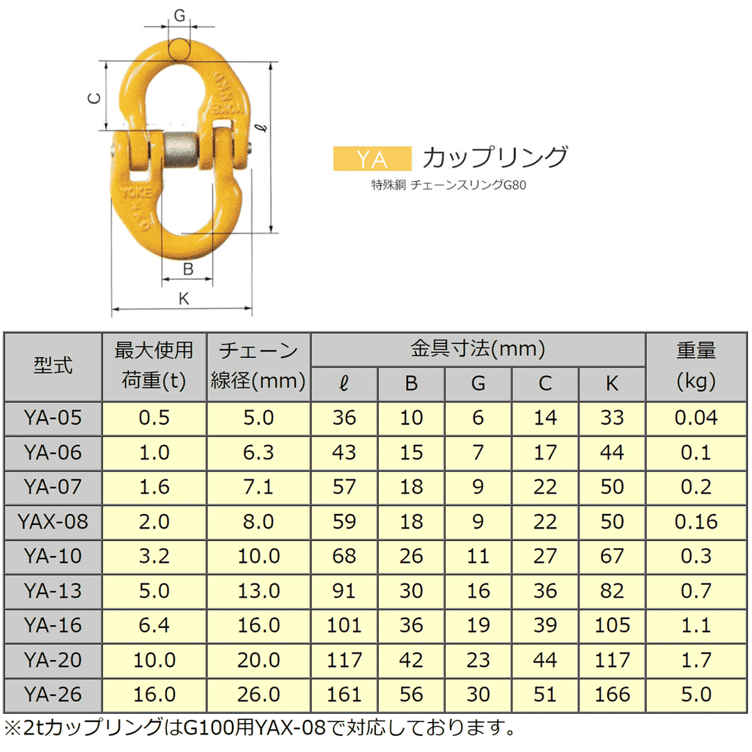 YA カップリング:リフテック – モノツールプラス YA カップリング:リフテック – モノツールプラス