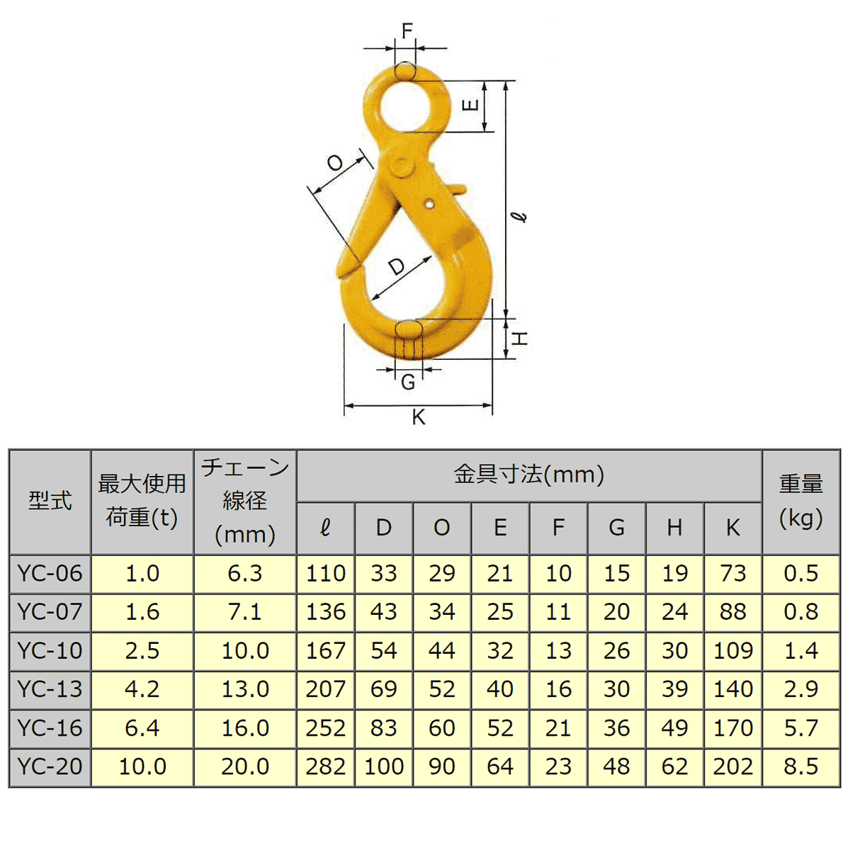 YC セルフロックフック(YCタイプ):リフテック – モノツールプラス YC セルフロックフック(YCタイプ):リフテック – モノツールプラス