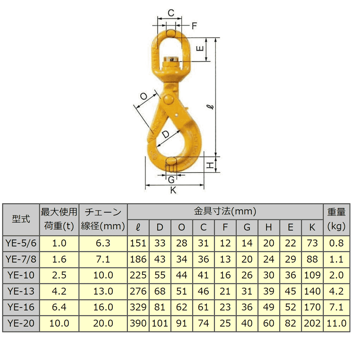 マーテック ラッチロック/スイベル式【2.0?t】 カップリング付き マーテック ラッチロック/スイベル式【2.0?t】 カップリング付き