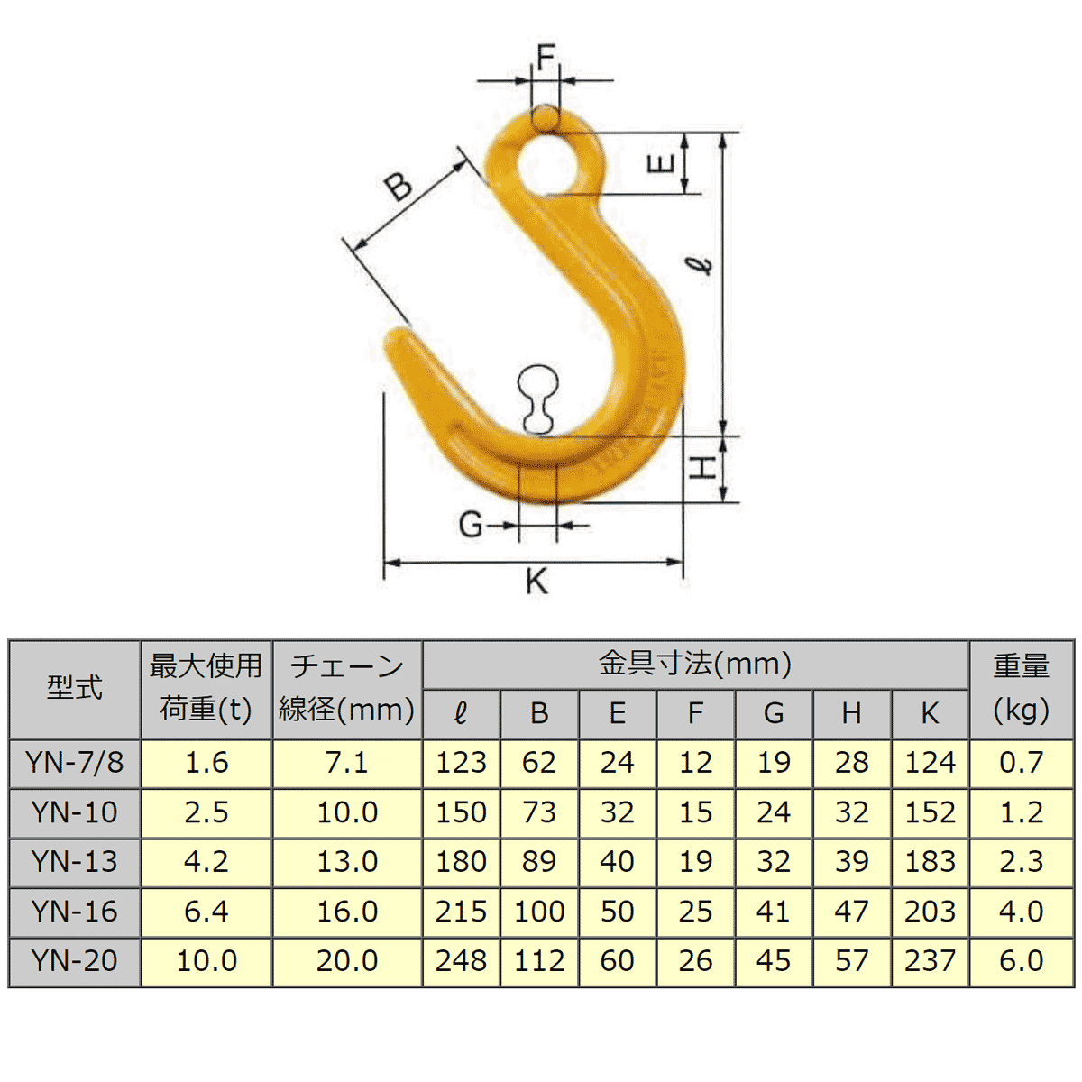 大特価】ファンドリーフックYN-20 10TON用 大特価】ファンドリーフックYN-20 10TON用