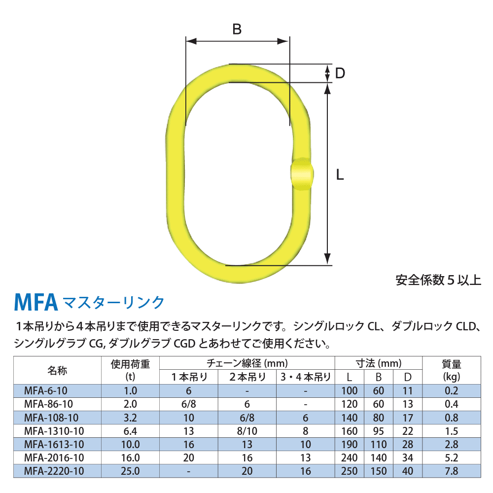 あすつく対応 「直送」 マーテック MFX-2016-10 マスターリンク大型クレーンフック用 ＭＦＸ−２０１６ MFX ファッション通販 